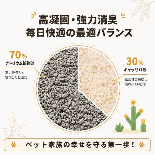 GuardianPawsミックス猫砂3.0KG
