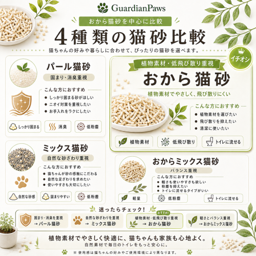 GuardianPaws エンドウ豆おから猫砂15L