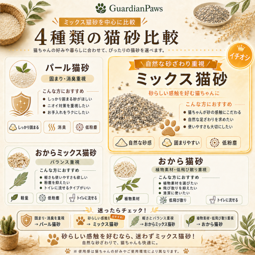GuardianPawsミックス猫砂3.0KG