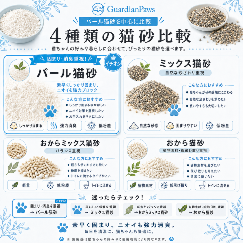 GuardianPawsパール猫砂2.5KG